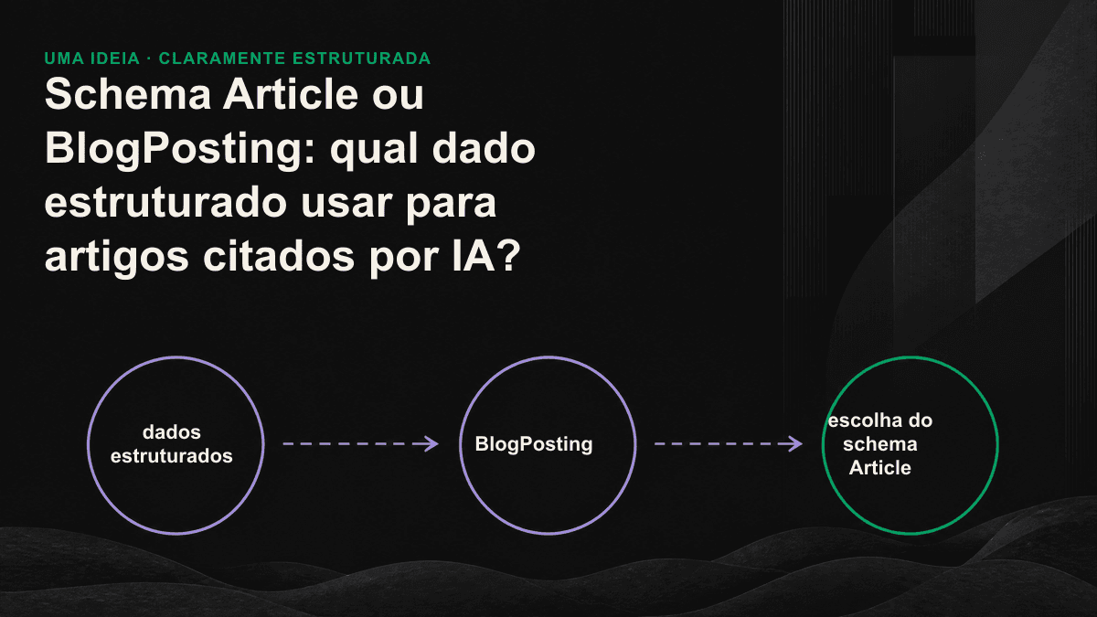 Diagrama do processo de decisão para escolher entre Article, BlogPosting, NewsArticle e TechArticle