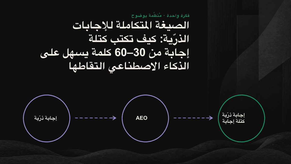 رسم تخطيطي لبنية الإجابة الذرّية المؤلفة من خمس خطوات: الإجابة المباشرة، وإضافة الشروط، وإدراج أرقام محددة، وضبط عدد الكلمات، واستخدام الجمل التقريرية.