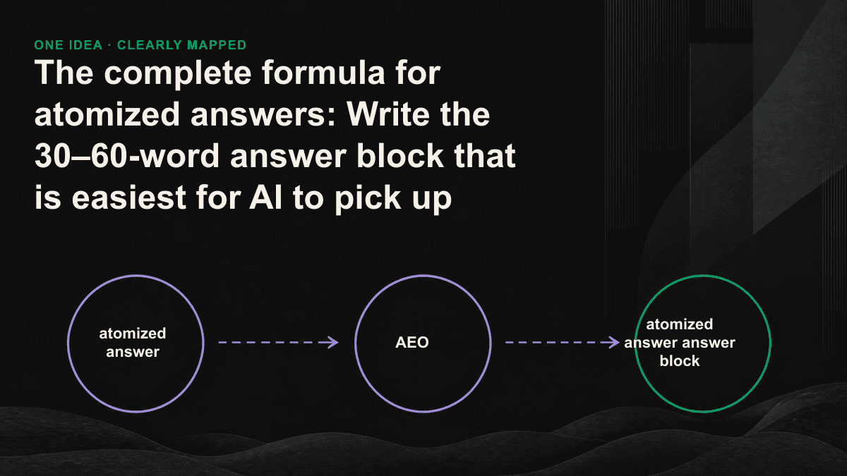 Schematic diagram of the five-step structure of atomized answers: answer directly, add qualifications, put specific numbers, control the number of words, and use declarative sentences.