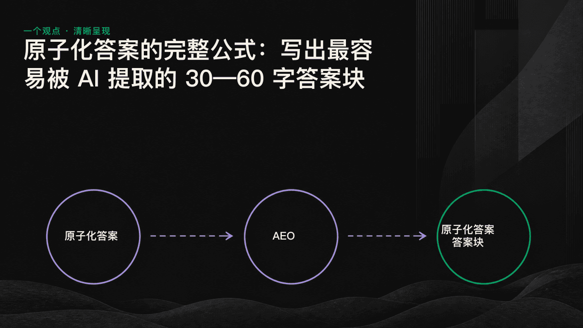 原子化答案五步结构示意图：直接作答、补充限定条件、加入具体数字、控制字数、使用陈述句。
