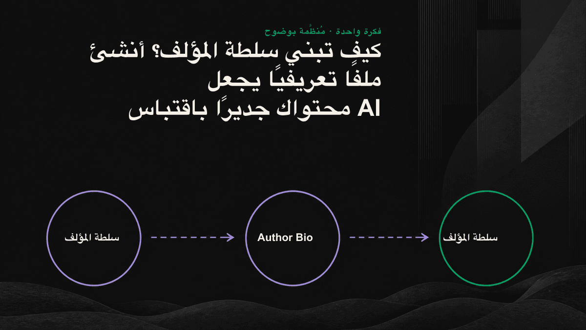 مسار انتقال إشارات سلطة المؤلف إلى مرجع داخل إجابة AI