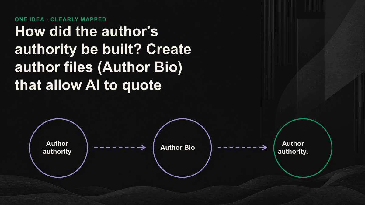 How author authority signals are channeled to a reference in the AI answer