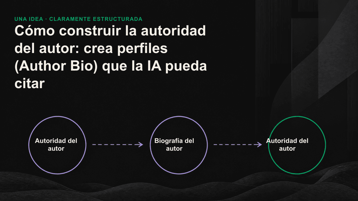 Cómo llegan las señales de autoridad del autor a convertirse en una cita dentro de una respuesta de IA