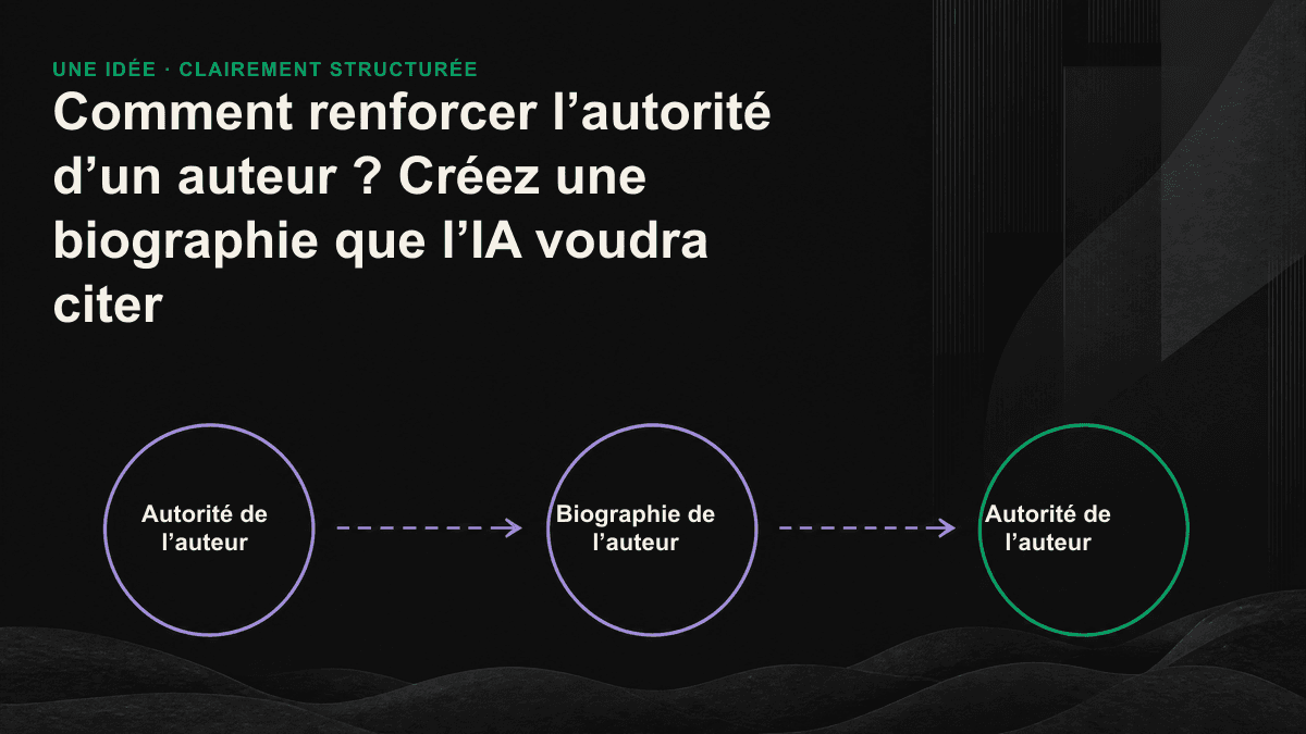 Parcours des signaux d’autorité d’un auteur jusqu’à une citation dans une réponse générée par l’IA