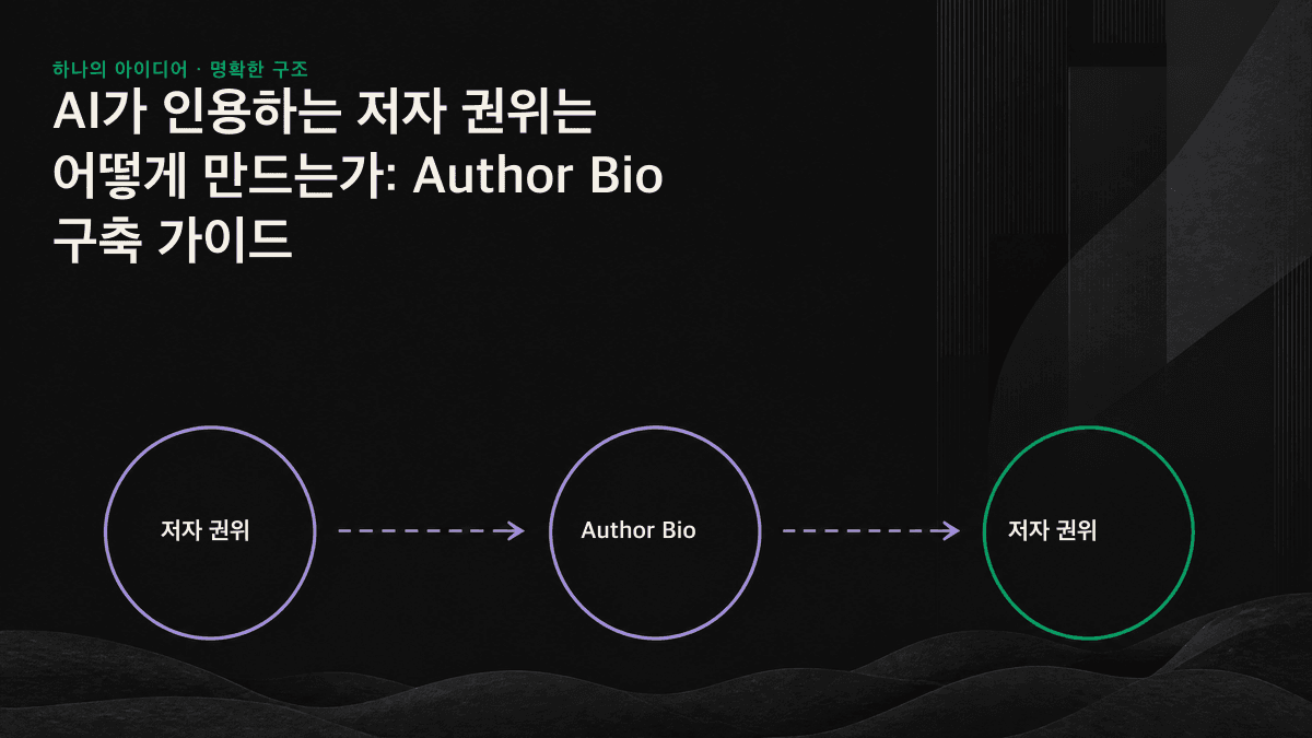 저자 권위 신호가 AI 답변의 인용으로 이어지는 과정
