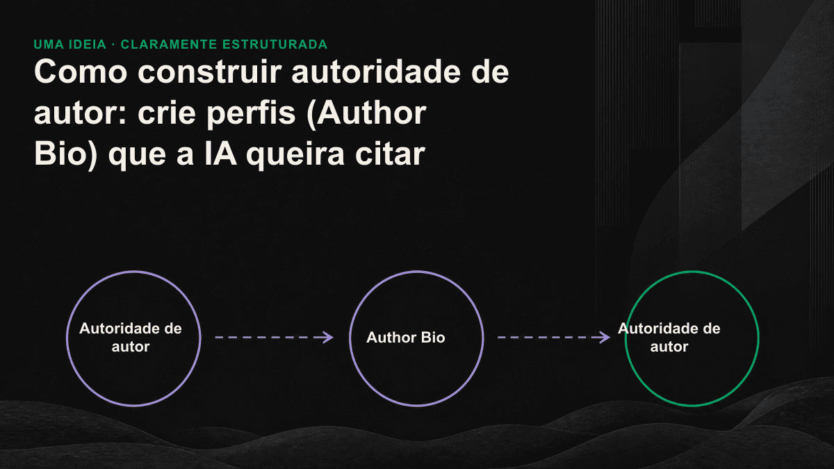 Como os sinais de autoridade de autor levam a uma citação nas respostas de IA