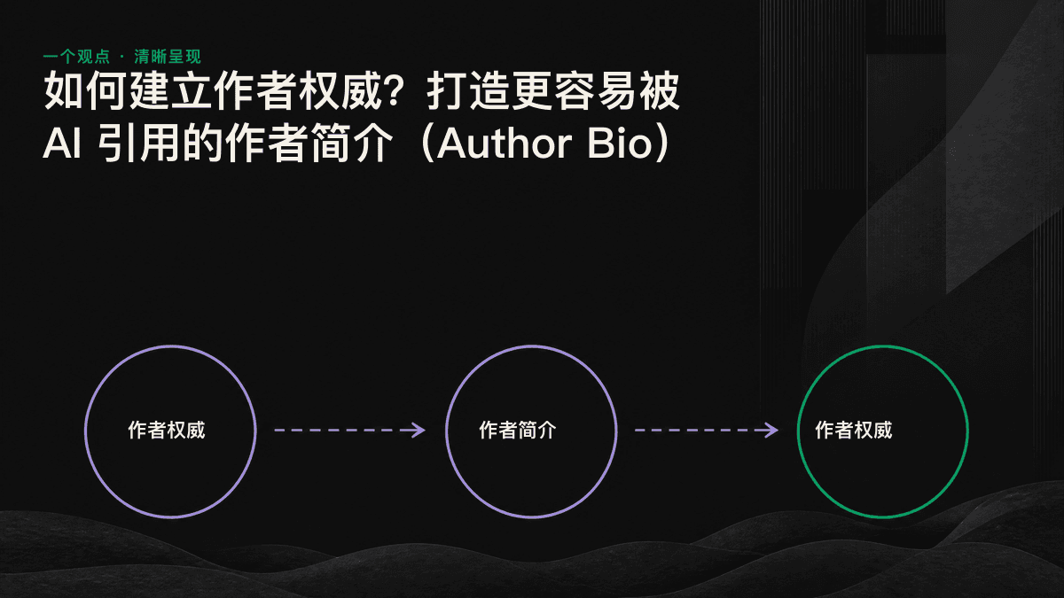 作者权威信号如何汇聚为 AI 答案中的引用
