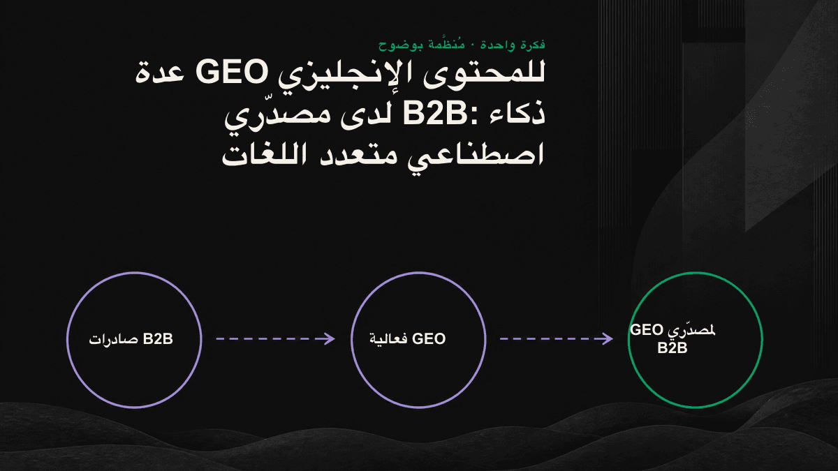 تحويل محتوى GEO متعدد اللغات من الصينية إلى الإنجليزية ثم إلى إجابات الذكاء الاصطناعي