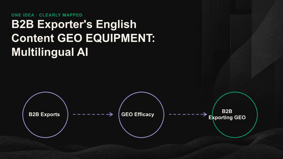 Cross-language GEO workflow from a Chinese catalog to extractable English content and then to an AI answer.