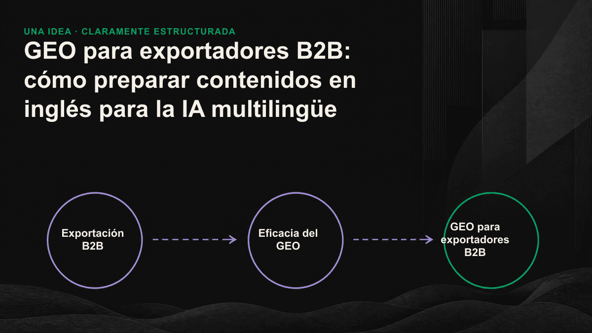 Conversión GEO multilingüe del contenido en chino al inglés y, después, a respuestas de IA