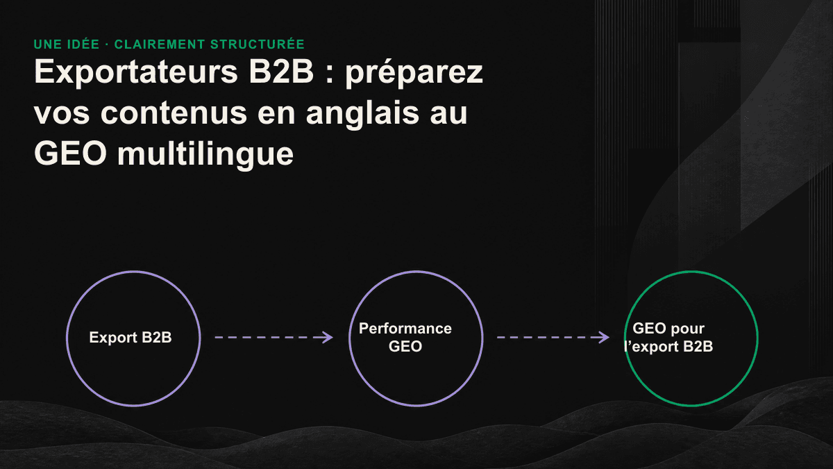 Processus GEO multilingue transformant un contenu chinois en contenu anglais, puis en réponses générées par l’IA