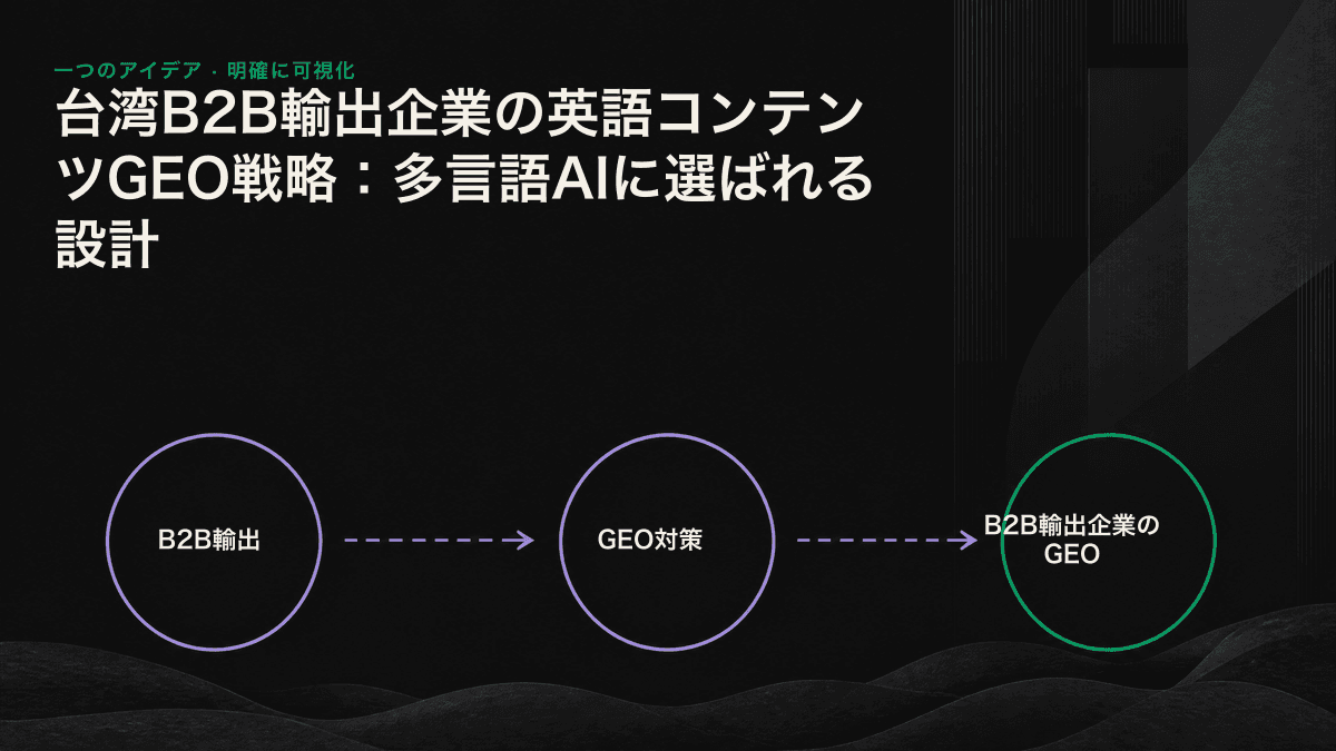 中国語コンテンツを英語へ変換し、AI回答につなげる多言語GEOのフロー