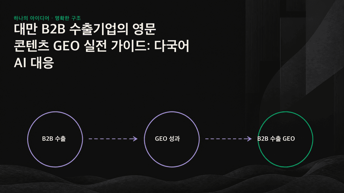 중문 콘텐츠를 영문으로 전환해 AI 답변에 반영하는 다국어 GEO 흐름도