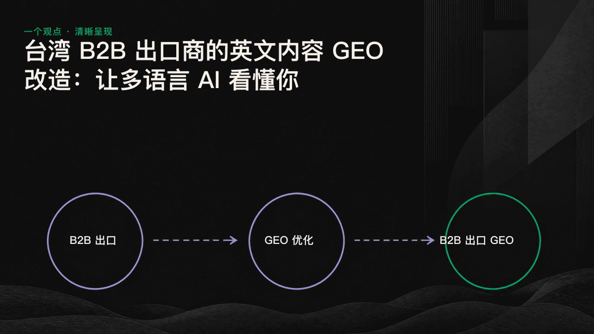 内容从中文改写为英文并进入 AI 答案的跨语言 GEO 转化流程