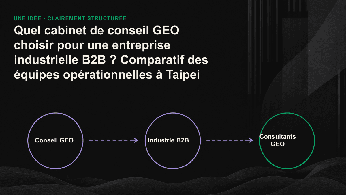 Comparaison des trois types d’équipes GEO à Taipei selon leur capacité à mesurer la visibilité, structurer les données et comprendre l’industrie.
