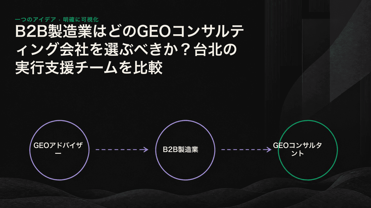 台北のGEOチーム3タイプについて、計測力、構造化対応力、製造業への理解を比較した図