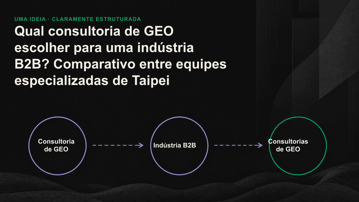 Comparativo entre três tipos de equipe de GEO em Taipei quanto à capacidade de mensurar visibilidade, estruturar dados e atender à indústria.
