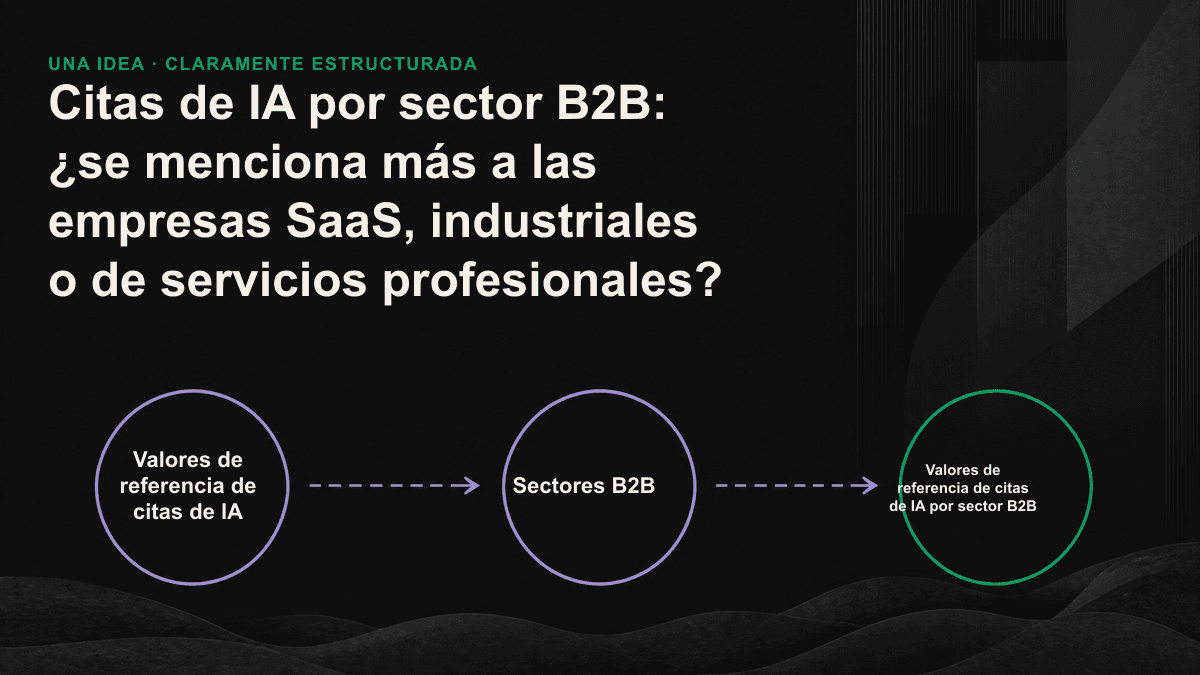 Iconos que ordenan de mayor a menor los valores de referencia de citas de IA para SaaS, servicios profesionales e industria.
