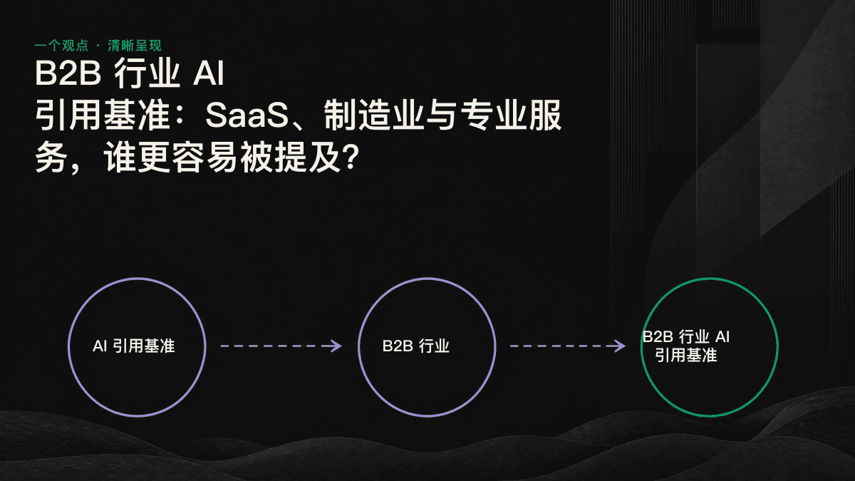 SaaS、专业服务与制造业三类 B2B 行业的 AI 引用基准由高到低排列。