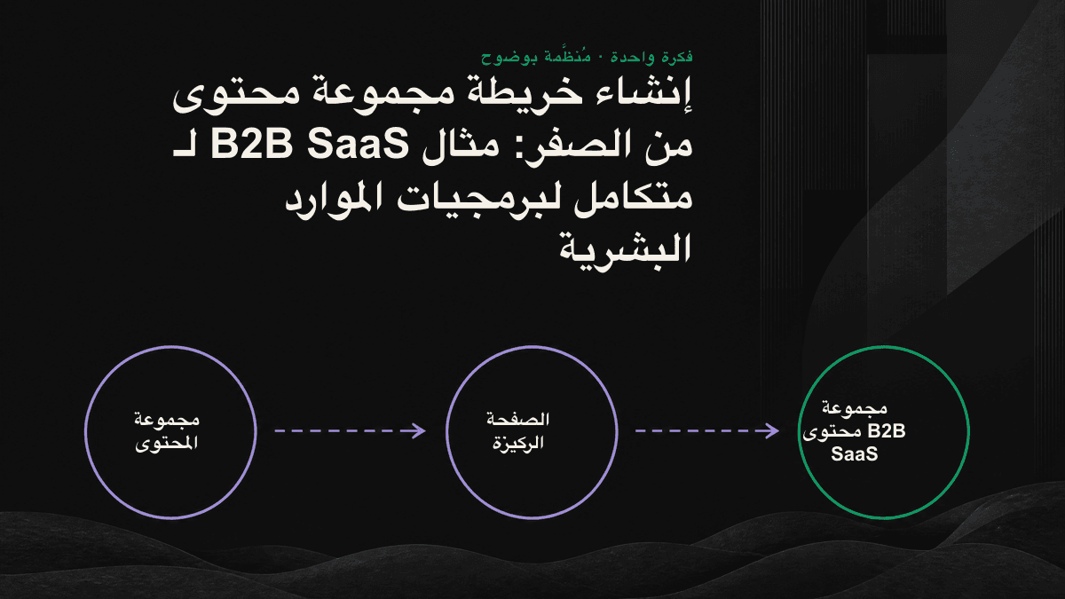 خريطة مجموعة محتوى تستخدم برمجيات الموارد البشرية مثالاً: صفحة ركيزة مركزية ترتبط بخمس صفحات فرعية موزعة على مراحل مسار التحويل.