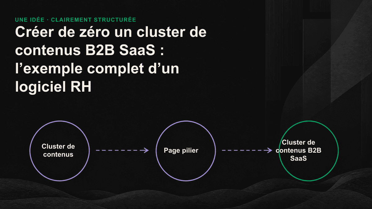 Carte d’un cluster de contenus consacré à un logiciel RH : une page pilier centrale est reliée à 5 sous-pages réparties selon les étapes du parcours d’achat.