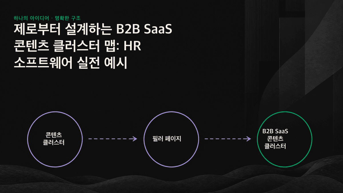 HR 소프트웨어를 예로 든 콘텐츠 클러스터 맵. 중앙 필러 페이지가 퍼널 단계에 따라 5개의 하위 페이지로 연결됩니다.