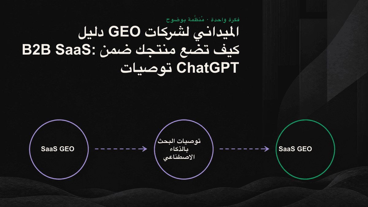 المراحل الثلاث التي تسبق إدراج المنتج ضمن الأسماء الموصى بها: أن يتعرّف إليك الذكاء الاصطناعي، ويثق بذكرك، ويستطيع استخراج وصفك، مع إبراز المرحلتين اللتين تتعثر عندهما شركات SaaS غالبًا.