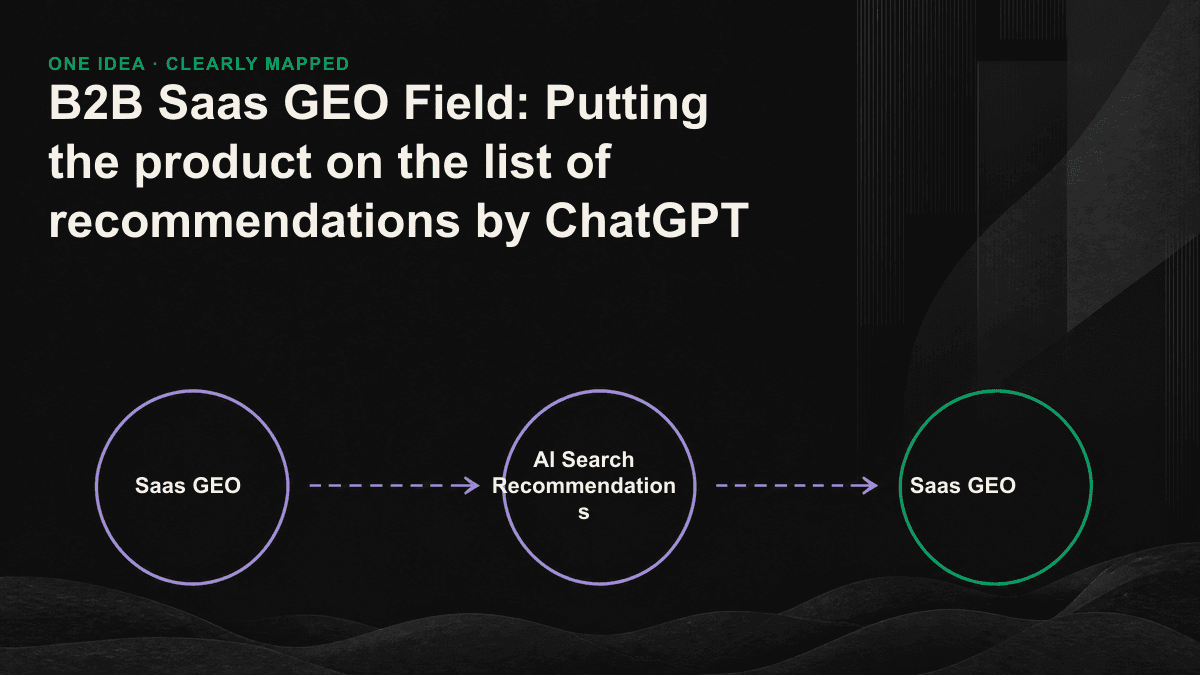 Three-stage filter behind AI recommendation lists: whether the model remembers, trusts, and can accurately describe a SaaS product.