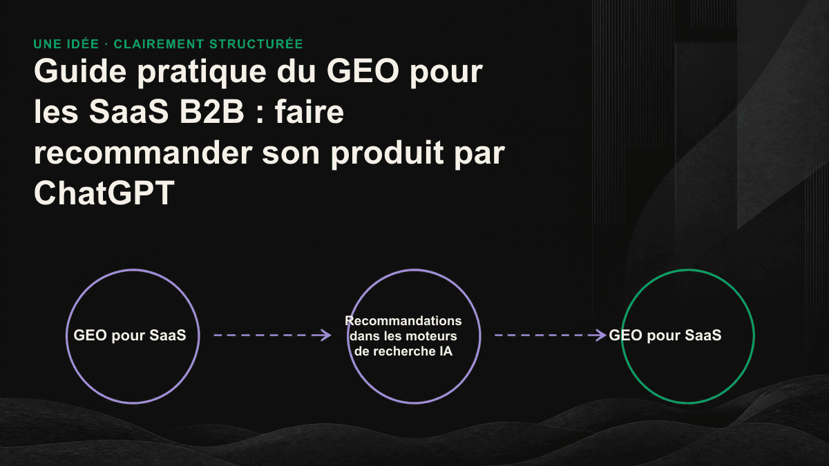 Les trois niveaux de filtrage des recommandations générées par l’IA : vous connaître, oser vous citer et pouvoir extraire vos informations, avec les deux niveaux intermédiaires où les SaaS restent le plus souvent bloqués.
