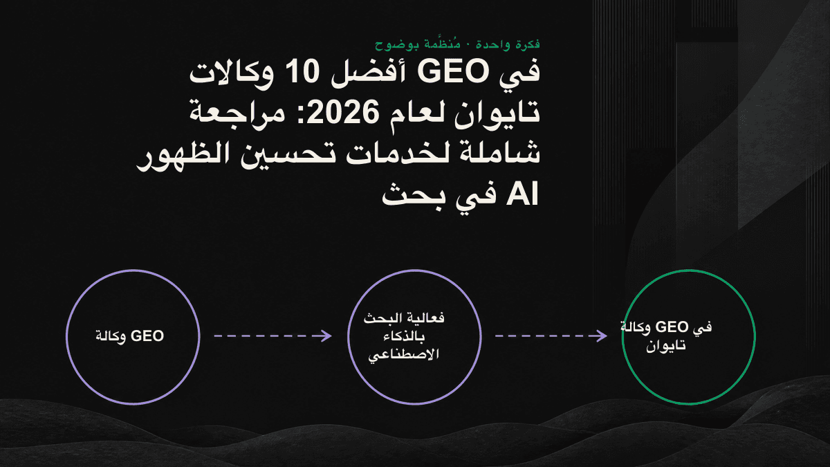 مقارنة بين الفئة 10 من مزودي خدمات GEO في تايوان من حيث تتبع الظهور، وقابلية استخراج المحتوى، والاستعداد لوكلاء AI.