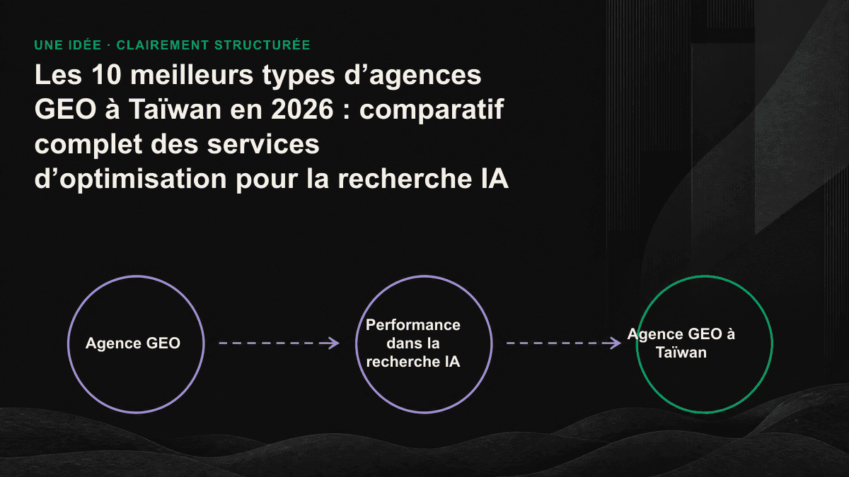 Comparaison de 10 types de prestataires GEO à Taïwan selon trois dimensions : suivi de la visibilité, extractibilité des contenus et préparation aux agents IA.