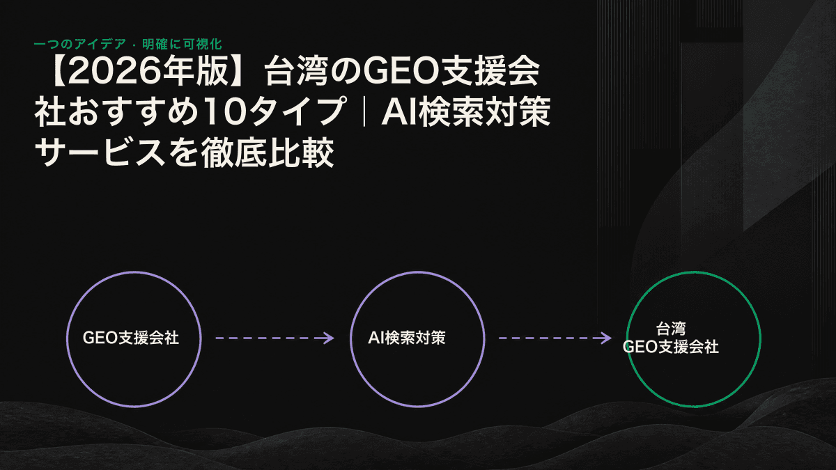 台湾のGEOサービス事業者10タイプについて、可視性の計測、コンテンツの抽出性、AI Agent対応力の違いを比較した図