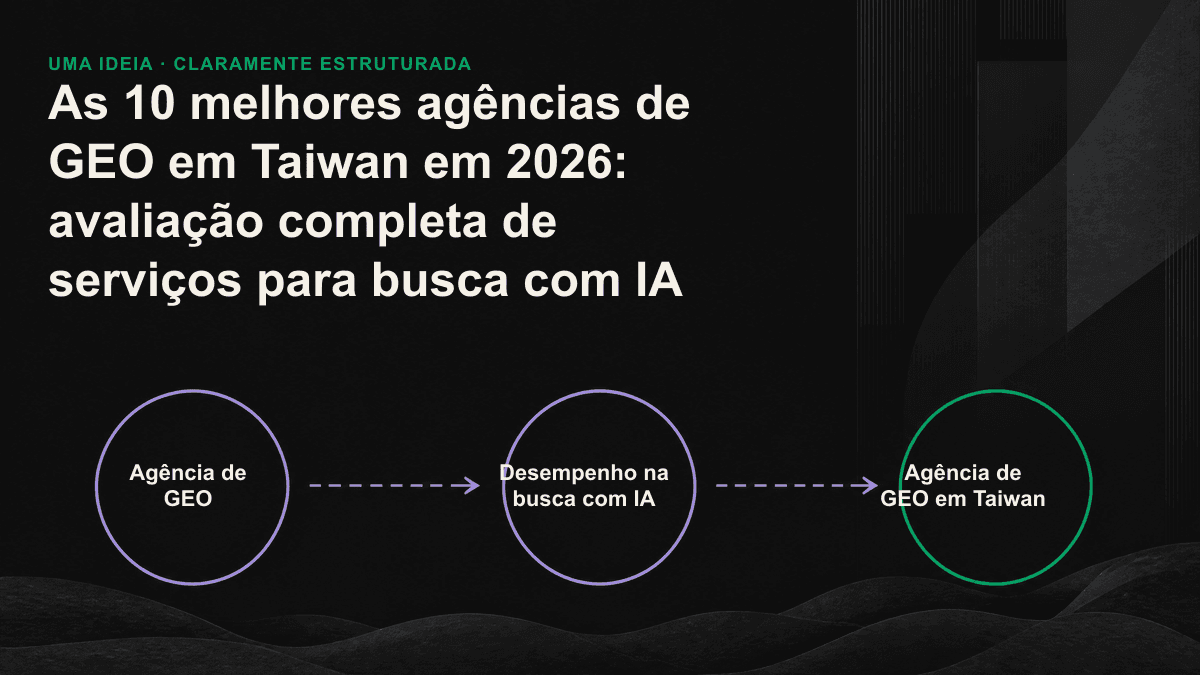 Os 10 tipos de fornecedor de GEO em Taiwan apresentam diferenças marcantes em três áreas: monitoramento de visibilidade, extração de conteúdo e preparação para AI Agents.