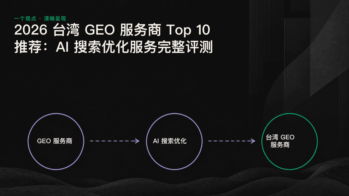 台湾第 10 类 GEO 服务商在 AI 可见度追踪、内容可提取性和 AI Agent 就绪度 3 个方面的能力对比。