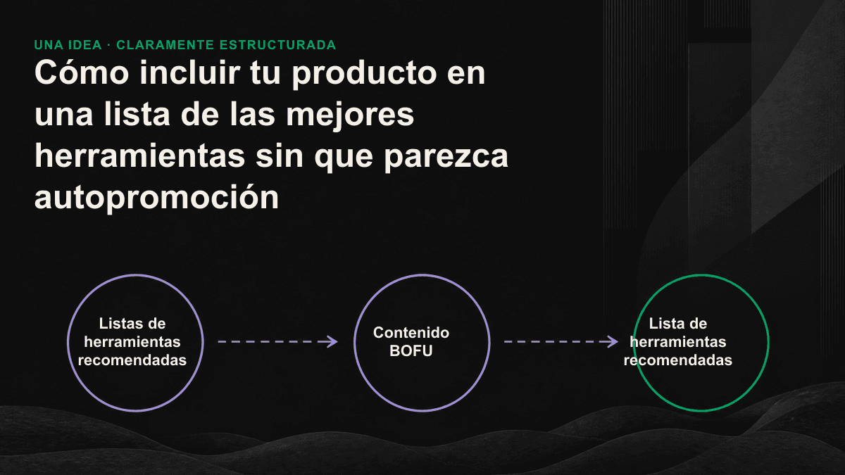 Marco de evaluación imparcial para listas de herramientas: todas se valoran con los mismos criterios y una opción destaca de forma natural en una situación concreta.