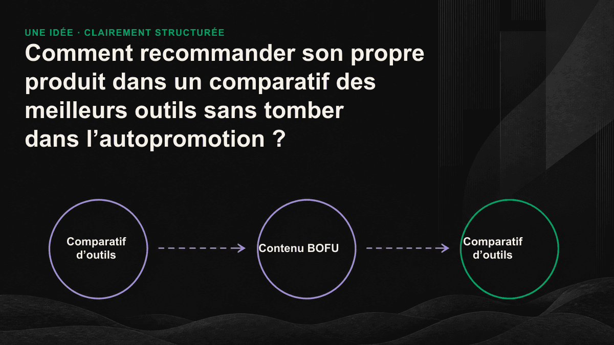 Cadre d’évaluation équitable pour un comparatif d’outils : les mêmes critères sont appliqués à toutes les solutions, et chacune peut s’imposer dans un contexte donné.