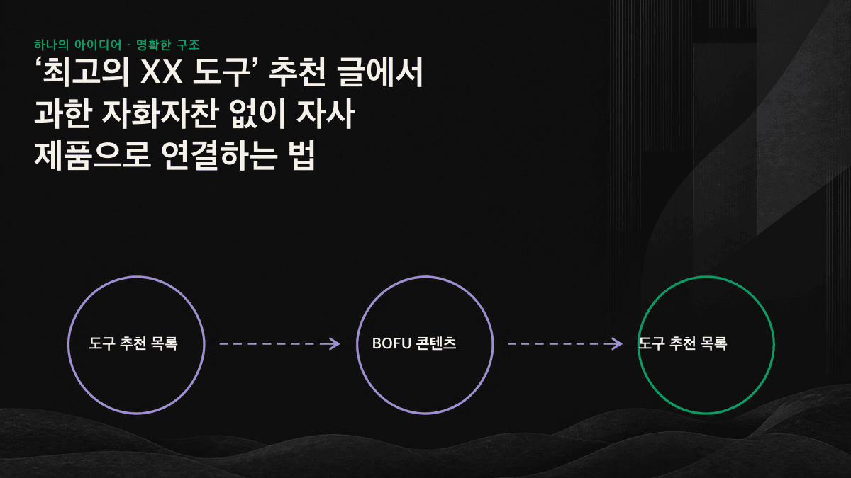 모든 도구를 같은 기준으로 평가해 특정 사용 상황에서 최적의 제품이 자연스럽게 드러나도록 만든 공정한 추천 목록 프레임워크입니다.