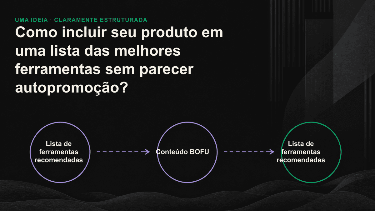 Modelo de avaliação imparcial para listas de ferramentas, no qual os mesmos critérios são aplicados a todas as opções e uma delas se destaca naturalmente em determinado cenário.