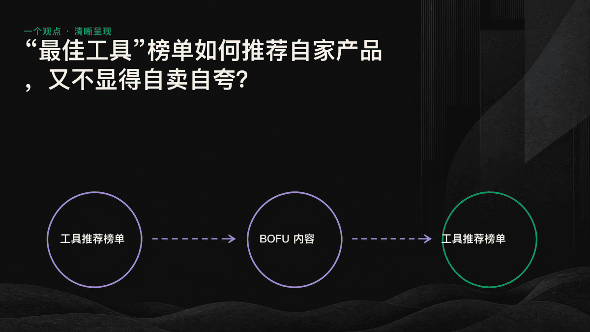 工具榜单的公平评估框架：使用同一套标准衡量所有工具，让自家产品在特定场景中凭借真实优势自然胜出。