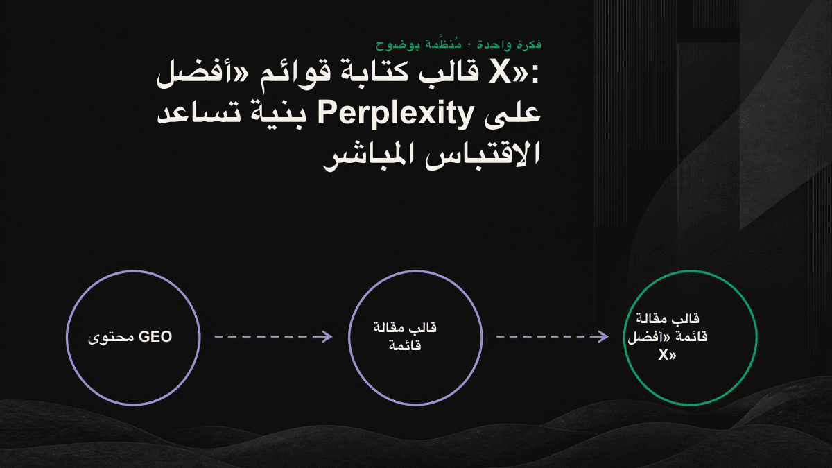 رسم توضيحي للهيكل الخارجي لقائمة قابلة لاقتباس الذكاء الاصطناعي، وبنية الحقول الخمسة الخاصة بكل عنصر.
