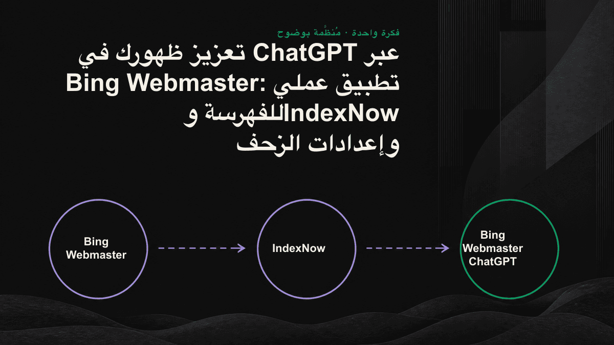 إنفوغرافيك: المراحل التقنية الأربع التي تنقل المحتوى من فهرس Bing إلى الاستشهاد به في ChatGPT، بالترتيب، هي التحقق وSitemap وIndexNow والسماح لبرامج زحف الذكاء الاصطناعي.