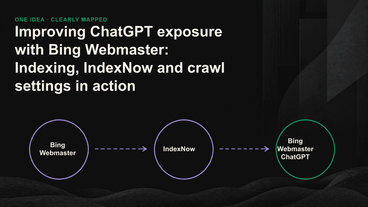 Infographic: The four technical steps from Bing index to ChatGPT reference are, in order, verification, Sitemap, IndexNow, and releasing AI crawlers.