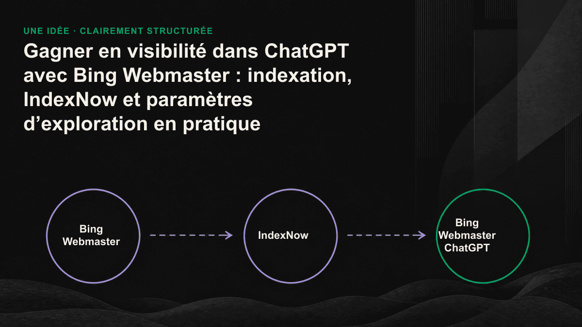 Infographie : les quatre étapes techniques qui mènent de l’index Bing à une citation dans ChatGPT sont, dans l’ordre, la validation du site, le Sitemap, IndexNow et l’autorisation des robots d’IA.