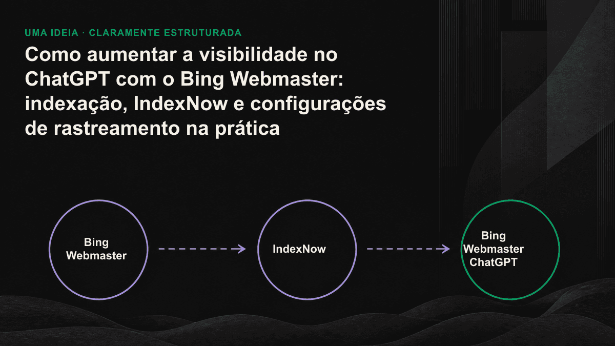 Infográfico: as quatro etapas técnicas entre a indexação no Bing e a citação pelo ChatGPT são, nesta ordem, verificação, Sitemap, IndexNow e liberação dos rastreadores de IA.