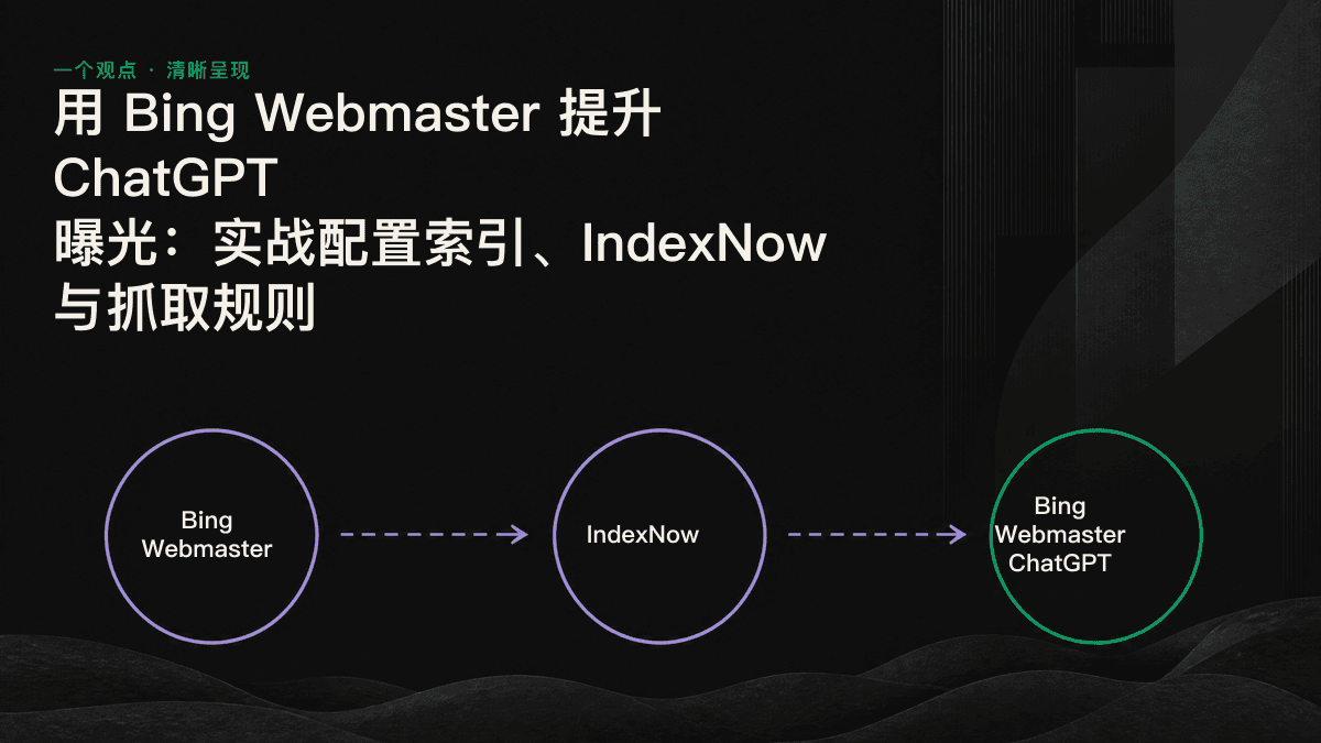 信息图:从 Bing 收录到获得 ChatGPT 引用依次包含 4 个技术步骤——验证网站、提交 Sitemap、接入 IndexNow、放行 AI 爬虫。