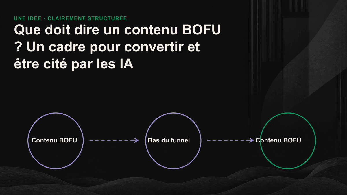 Quatre types de contenus en bas du funnel et le cadre rédactionnel permettant à la fois de convertir et d’être cité par les IA.