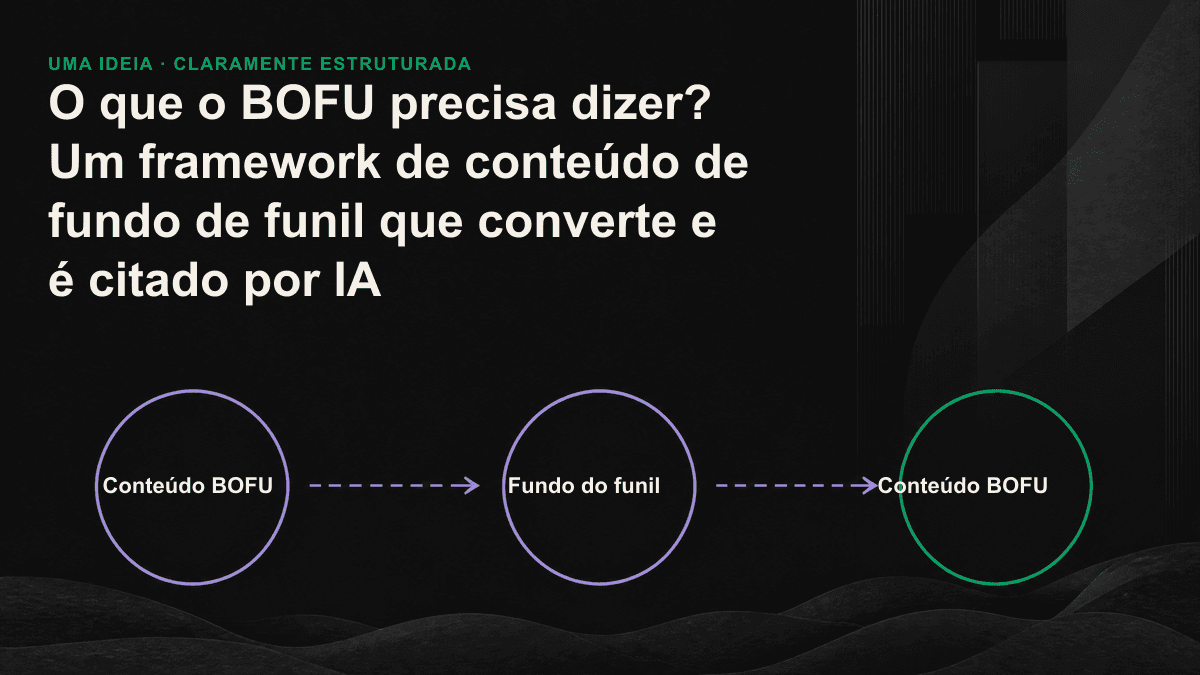 Quatro tipos de conteúdo de fundo de funil e um framework de redação para converter e ser citado por IA.
