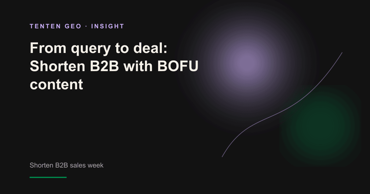 A beam passes through the three-step-down gap of the level, using BOFU content to compress B2B's waiting time before the deal is made.