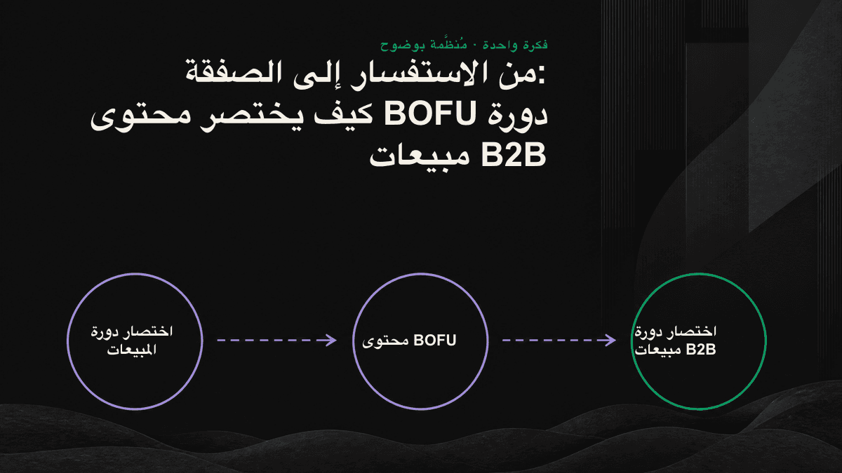 ثلاثة مسارات من محتوى BOFU تعالج عوائق المقارنة والتقييم التقني والحصول على موافقة الإدارة.