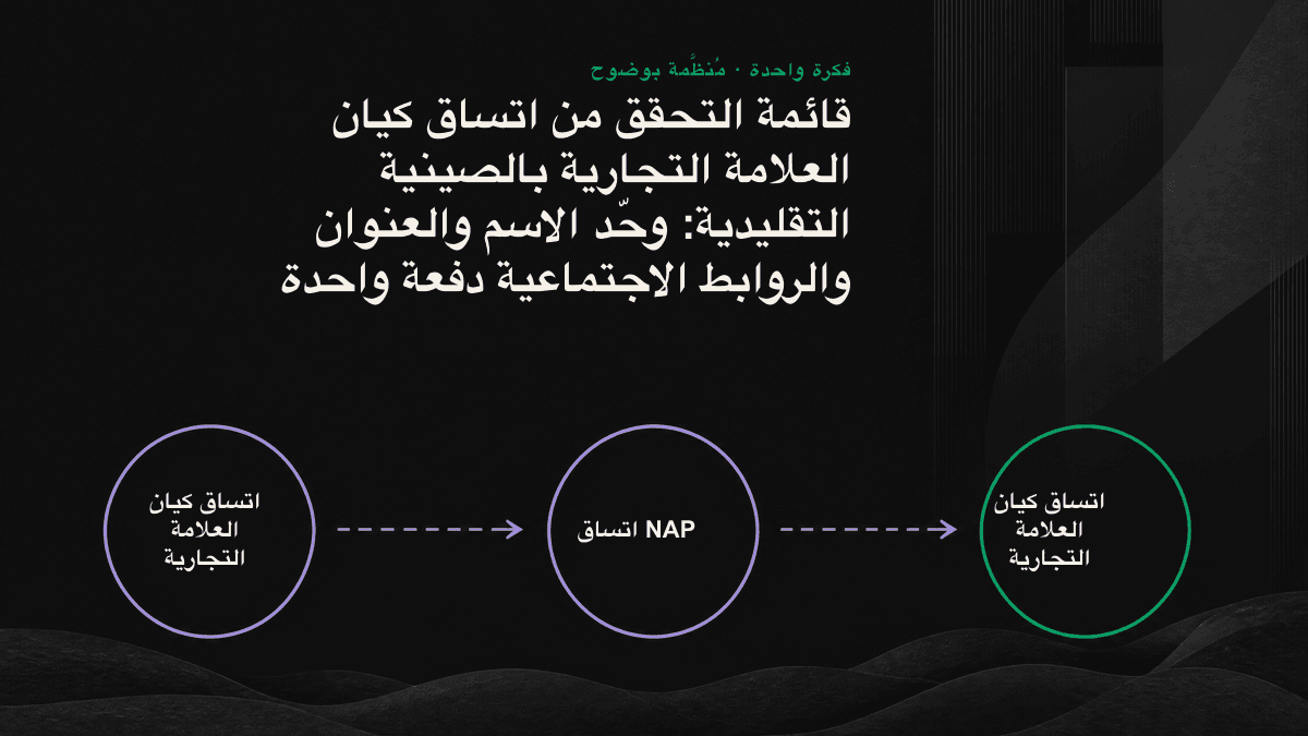 فحص اتساق كيان العلامة التجارية على ثلاث طبقات: توحيد الاسم وبيانات NAP وروابط sameAs ضمن عقدة الكيان نفسها.